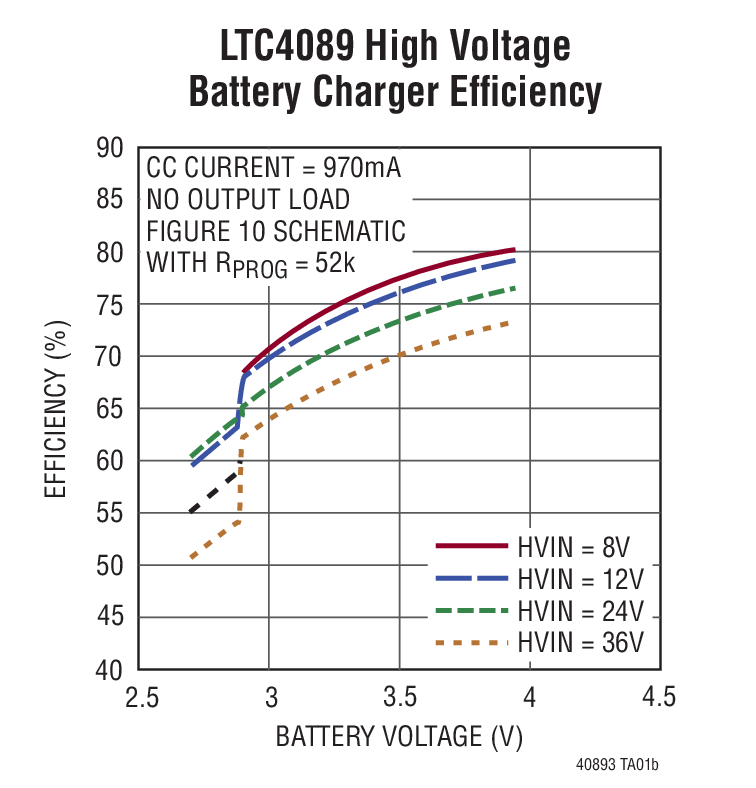 LTC4089-3Ӧͼ